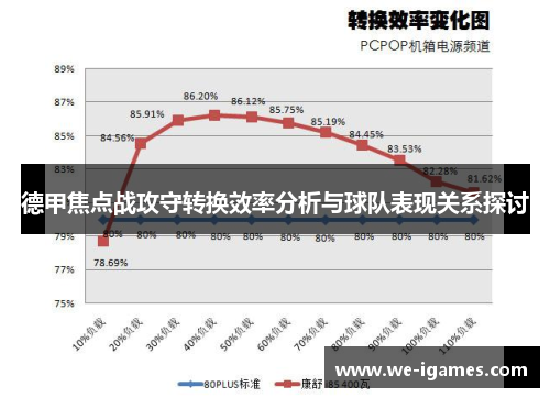 德甲焦点战攻守转换效率分析与球队表现关系探讨